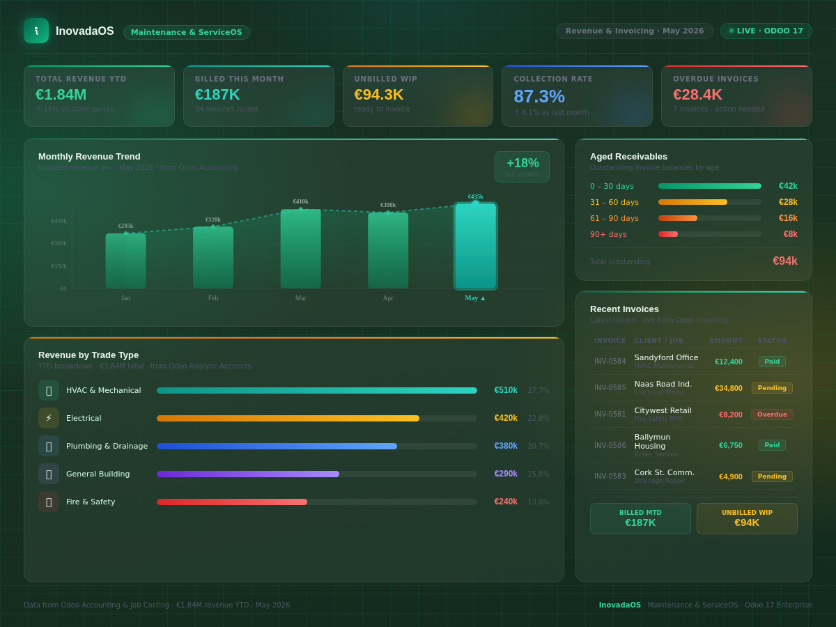 Revenue & Invoicing Dashboard