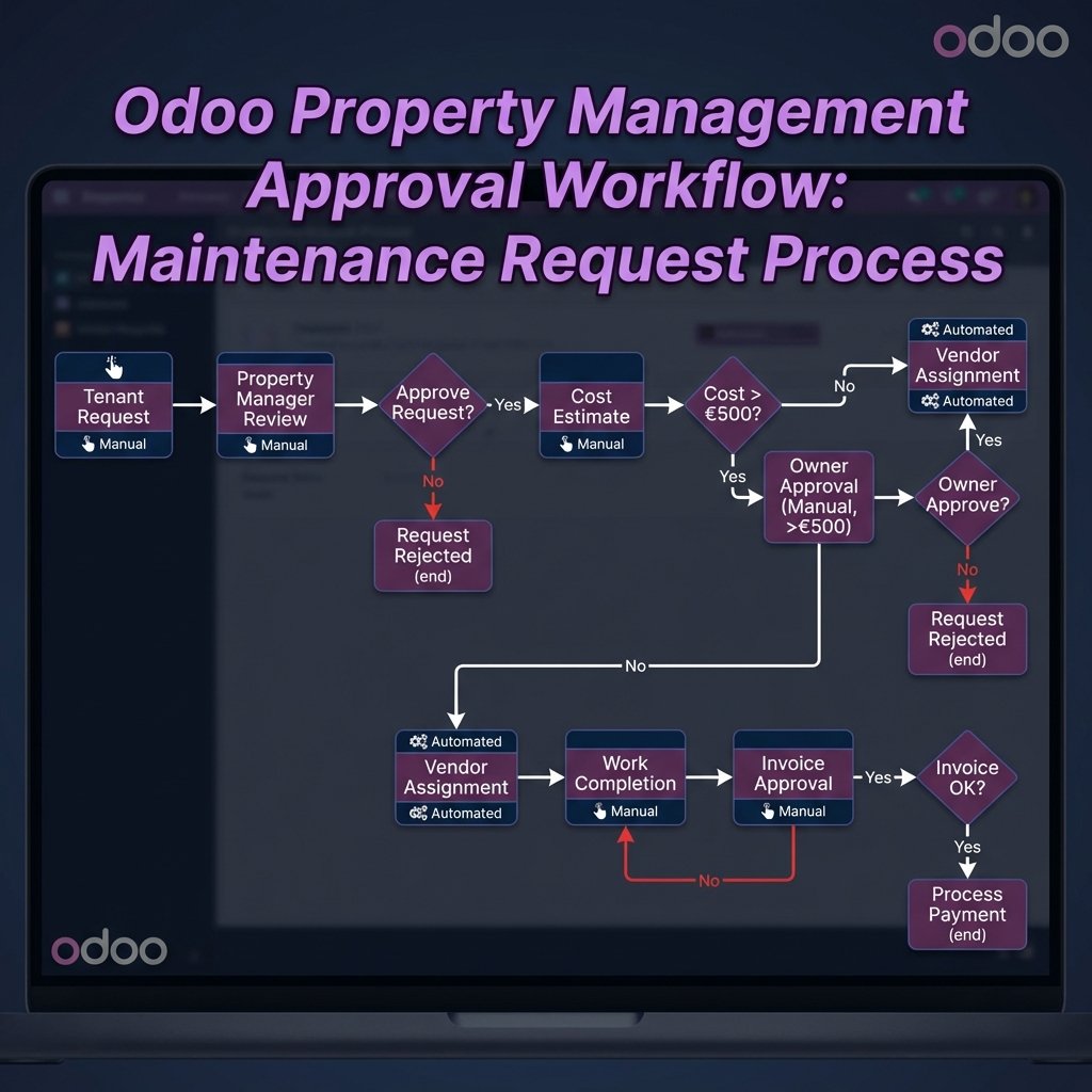 Odoo Approval Workflow for Maintenance Requests