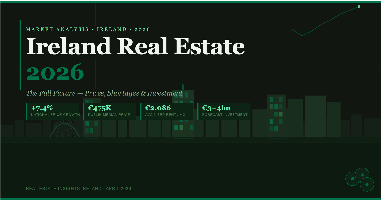 Ireland Real Estate 2026 market analysis cover image
