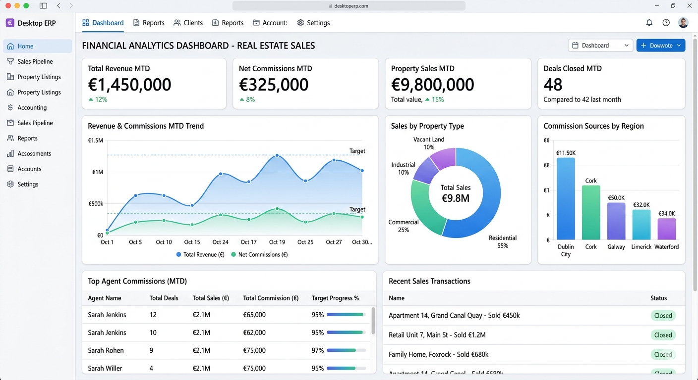 Real estate team using Odoo analytics