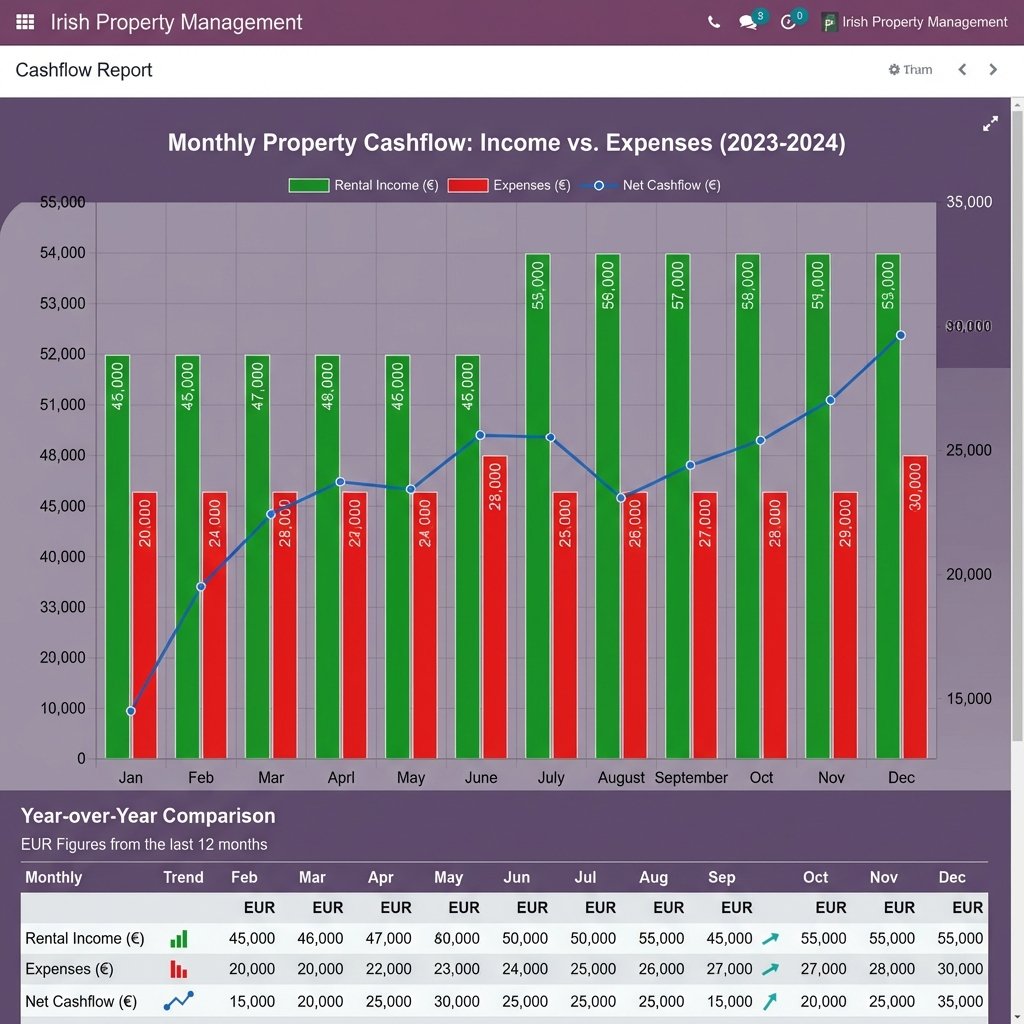 Odoo Cashflow Report