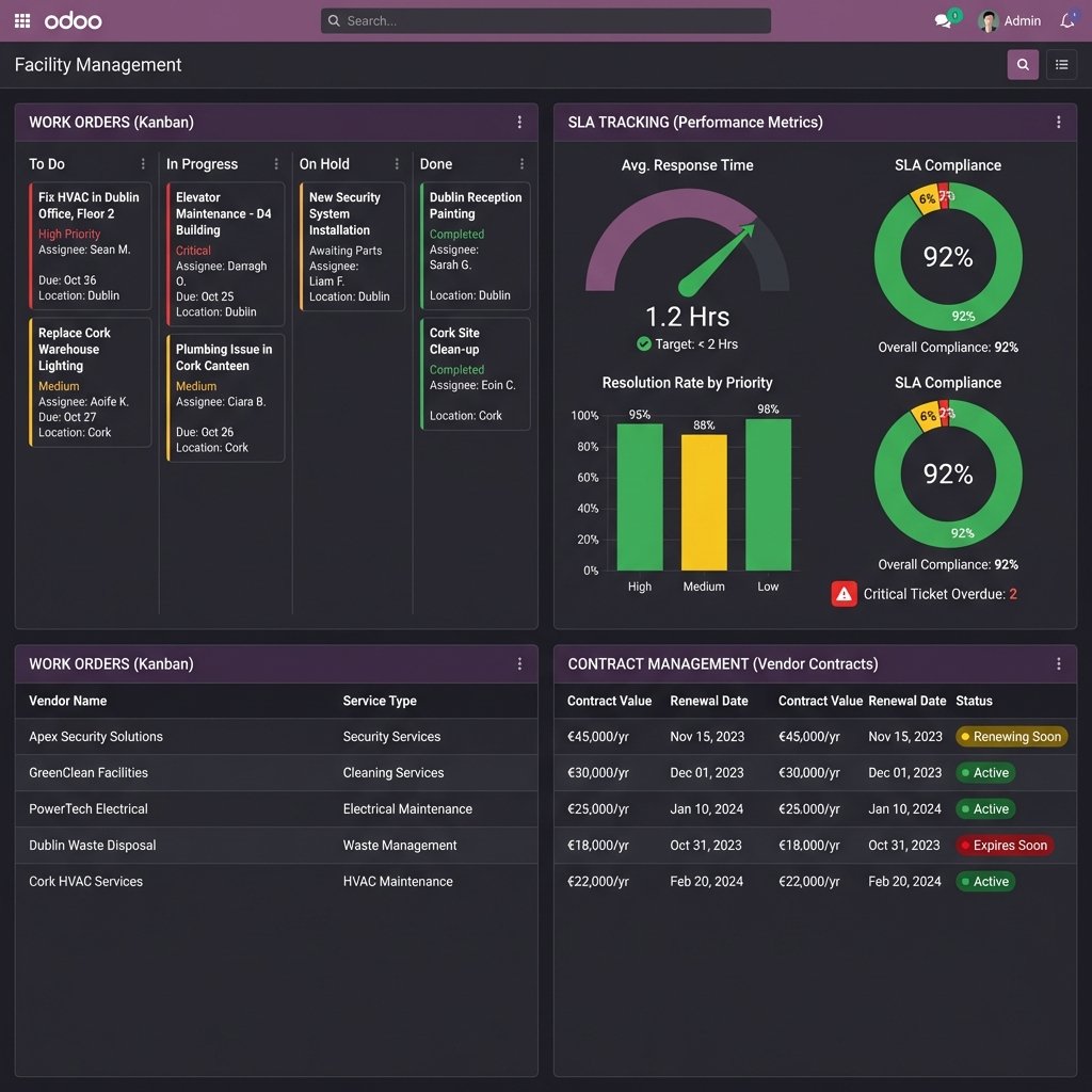 Facility Management in Odoo: Work Orders, SLAs, Contracts, Vendor Bills