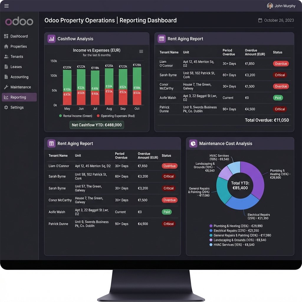 Reporting for Property Ops in Odoo: Cashflow, Aging, Maintenance Costs